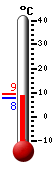 Actual: 10.9, Máx: 10.9, Mín: 6.8