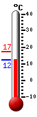 Actual: 13.1, Máx: 17.4, Mín: 13.1