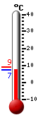 Actual: 13.6, Máx: 14.0, Mín: 13.1