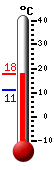 Actual: 16.3, Máx: 17.4, Mín: 11.2