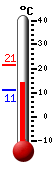 Actual: 16.8, Máx: 21.3, Mín: 11.2