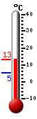 Actual: 16.9, Mx: 23.2, Mn: 10.5