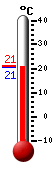 Actual: 20.7, Máx: 33.9, Mín: 20.3