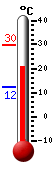 Actual: 24.1, Máx: 24.1, Mín: 12.2