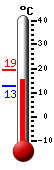 Actual: 29.9, Máx: 40.1, Mín: 16.4