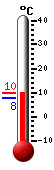 Actual: 9.3, Máx: 15.4, Mín: 9.1